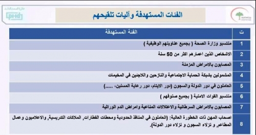 الصحة العراقية تعلن الفئات المشمولة "ابتداءً" بالتطعيم بلقاح كورونا.. جدول