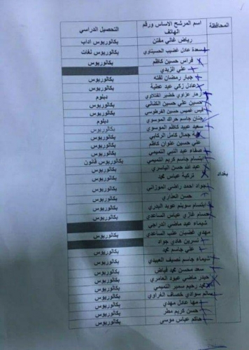 "الكتلة الصدرية" تعلن تسليم أسماء مرشحيها للانتخابات المقبلة