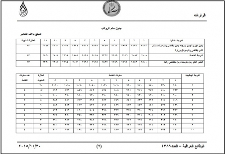 سلم الرواتب الجديد: 910 الاف دينار للدرجة الاولى و170 الف دينار للأدنى 
